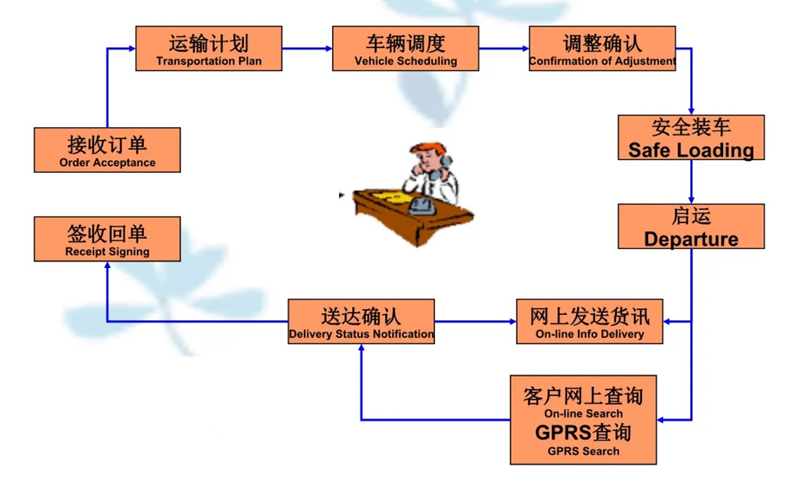 苏州到八所镇搬家公司-苏州到八所镇长途搬家公司